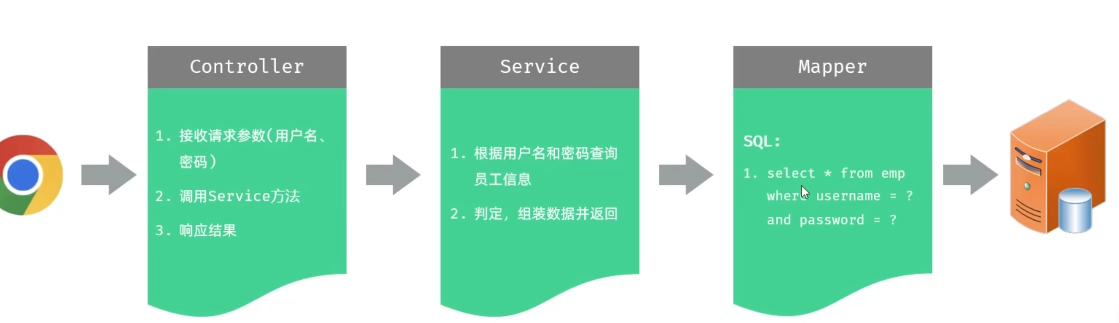 录架